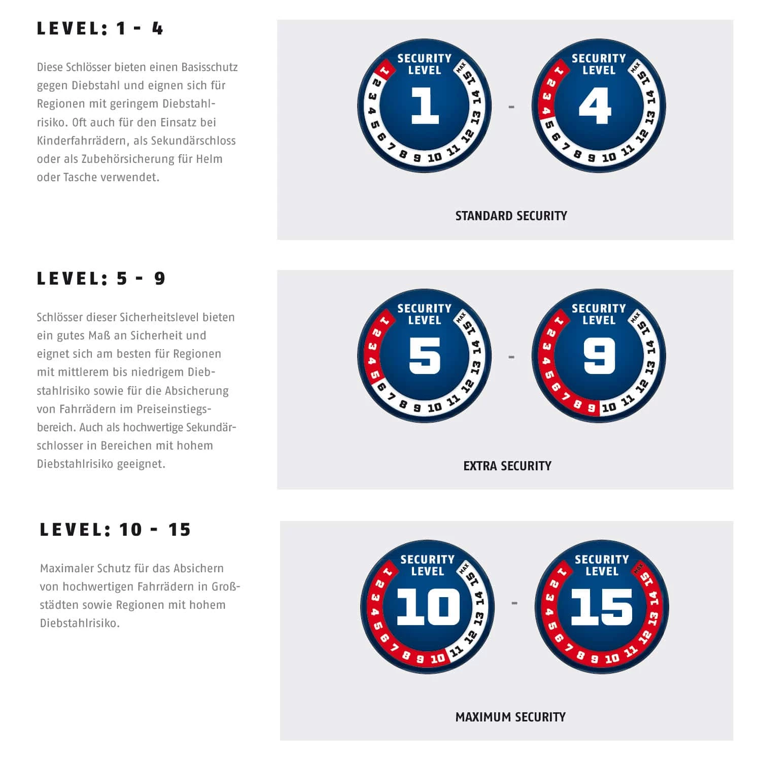 Abus Schloss Centuro 860/85 – Bild 5