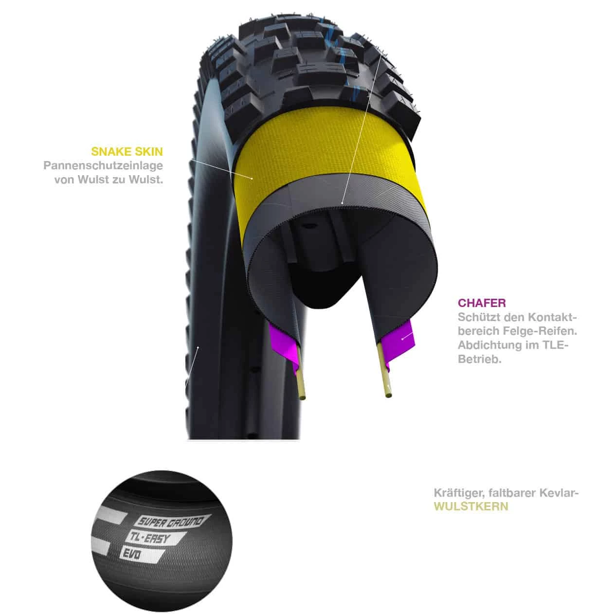 Schwalbe G-One Ultrabite Evo Cross- & Gravel-Reifen (28") – Bild 4