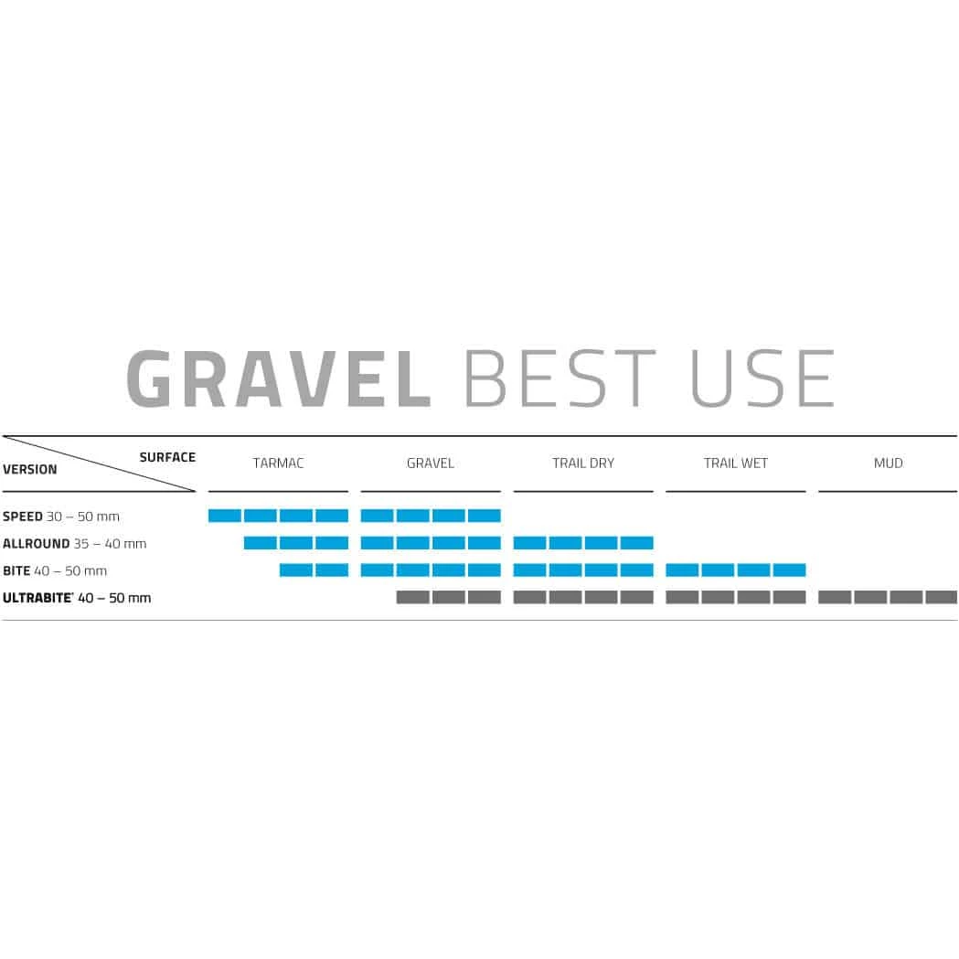 Schwalbe G-One Ultrabite Performance Cross- & Gravel-Reifen (28") – Bild 6